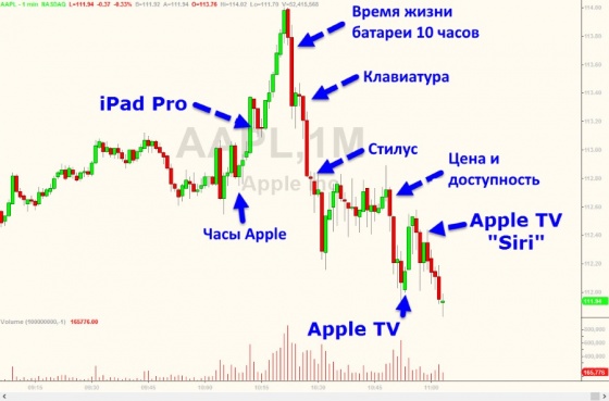 Apple iPad PRO Apple iPad PRO